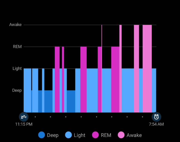 Original Sleep Chart
