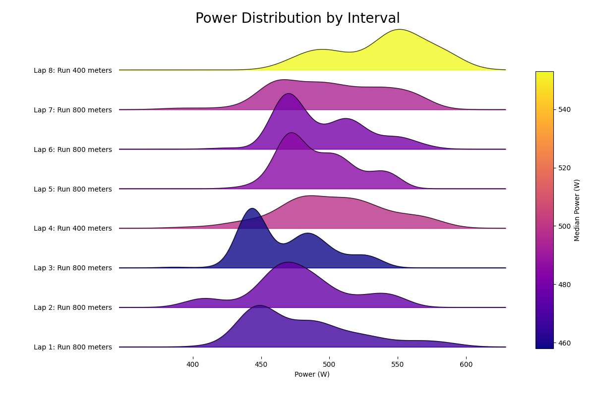 Power Ridgelines